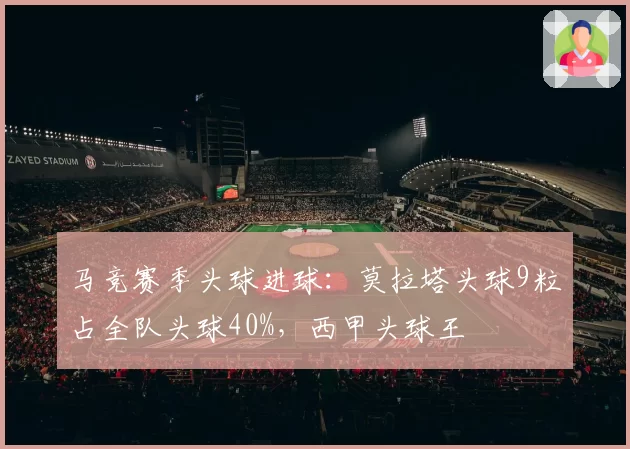 马竞赛季头球进球:莫拉塔头球9粒占全队头球40%,西甲头球王